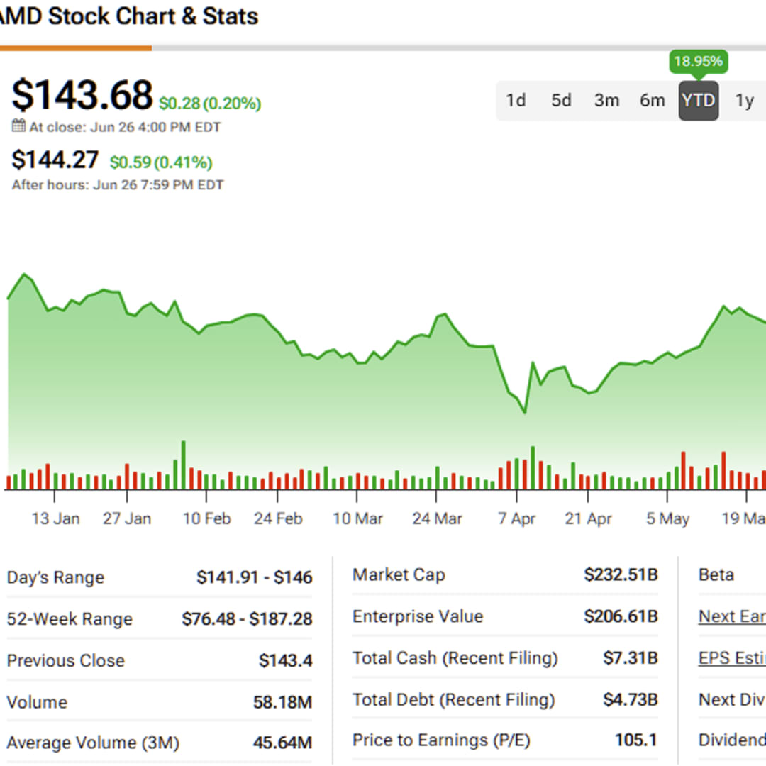AMD: Peluang Investasi Kuat di Tengah Ledakan AI dan Risiko Geopolitik