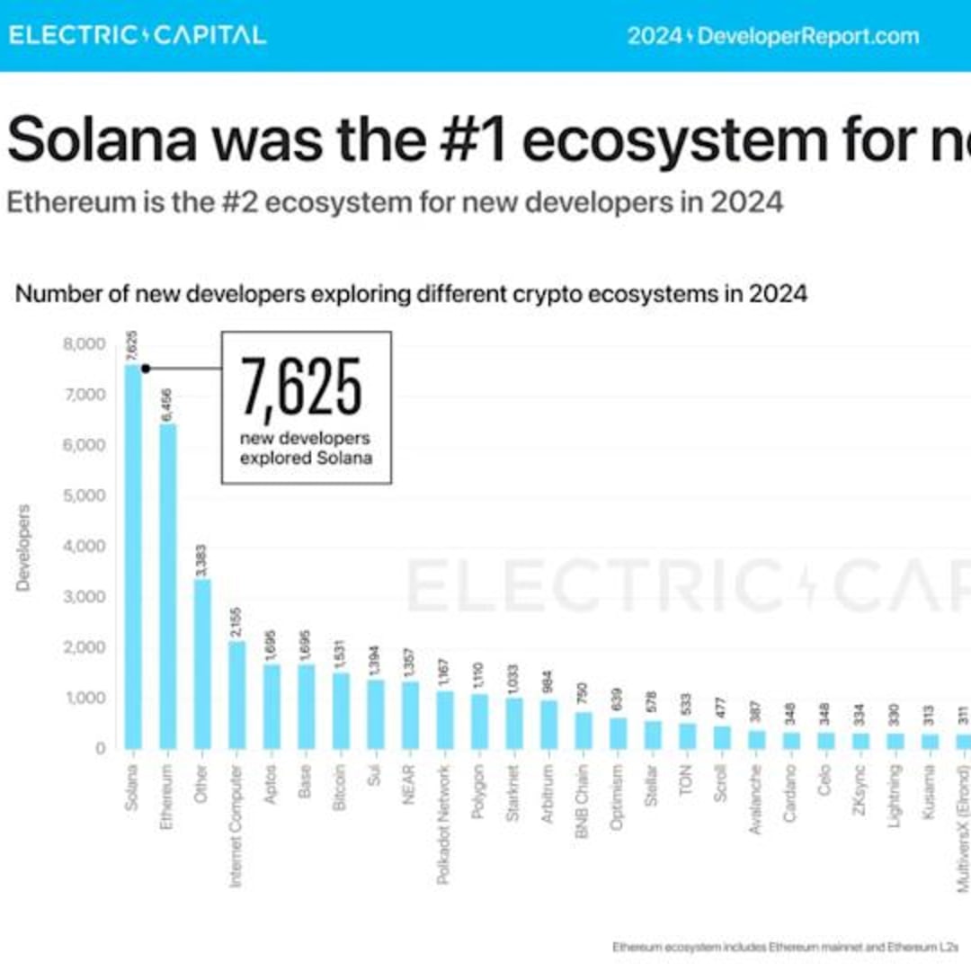 Solana dan Kyle Samani: Menantang Ethereum di Era Baru Kripto