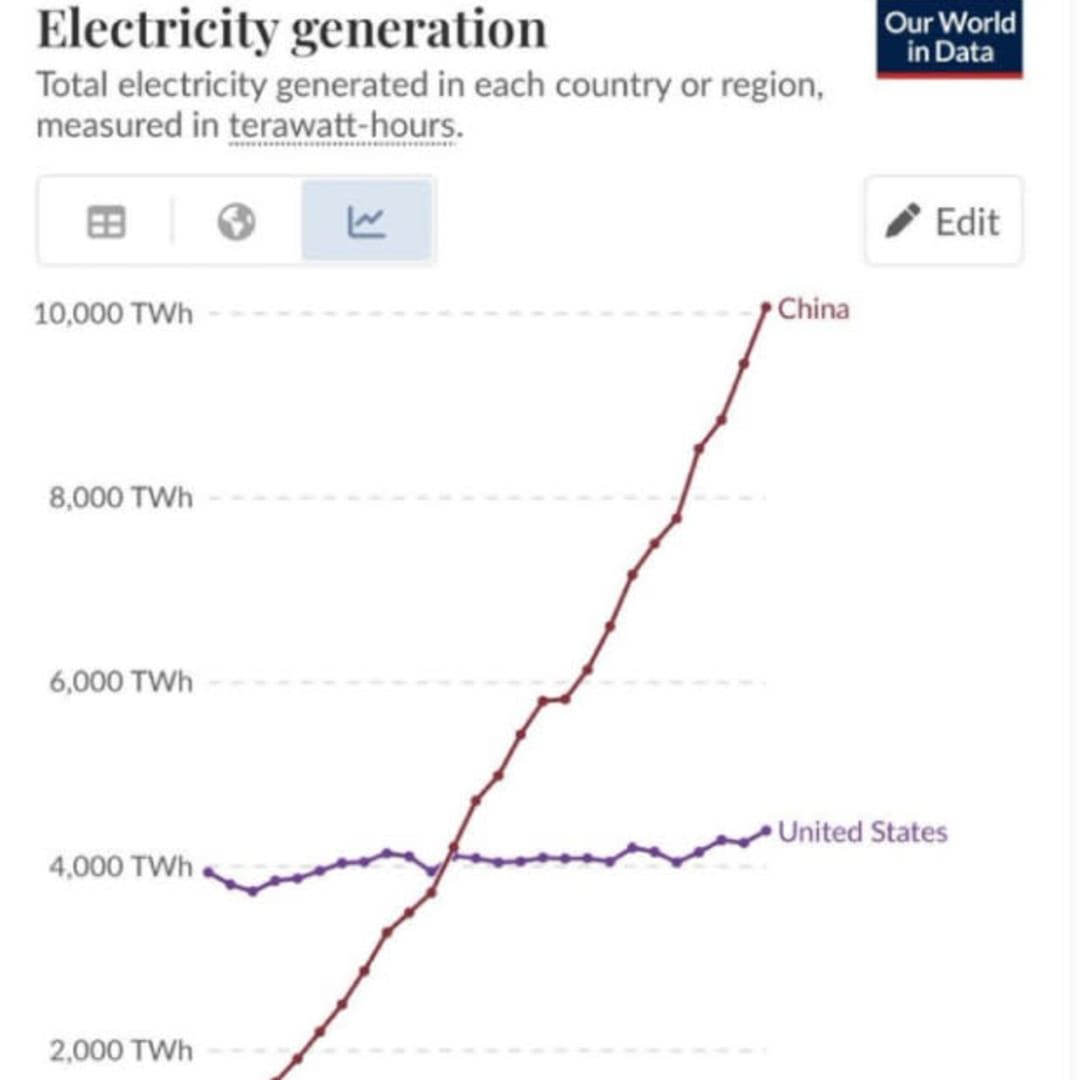 Energi Nuklir Kunci AS Menang Perlombaan AI Lawan China
