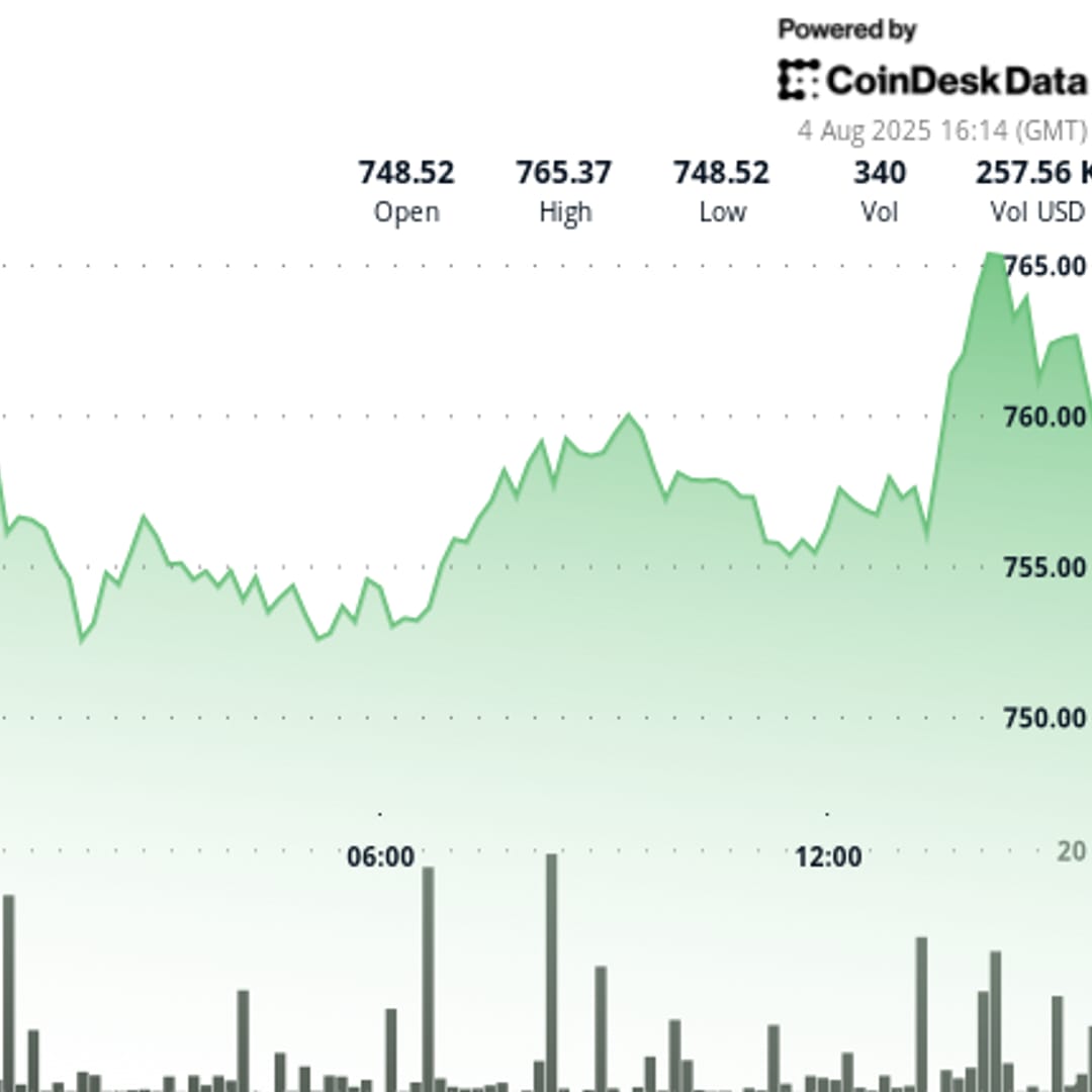 Kenaikan Harga BNB Didukung Lonjakan Volume dan Investasi Korporasi Besar