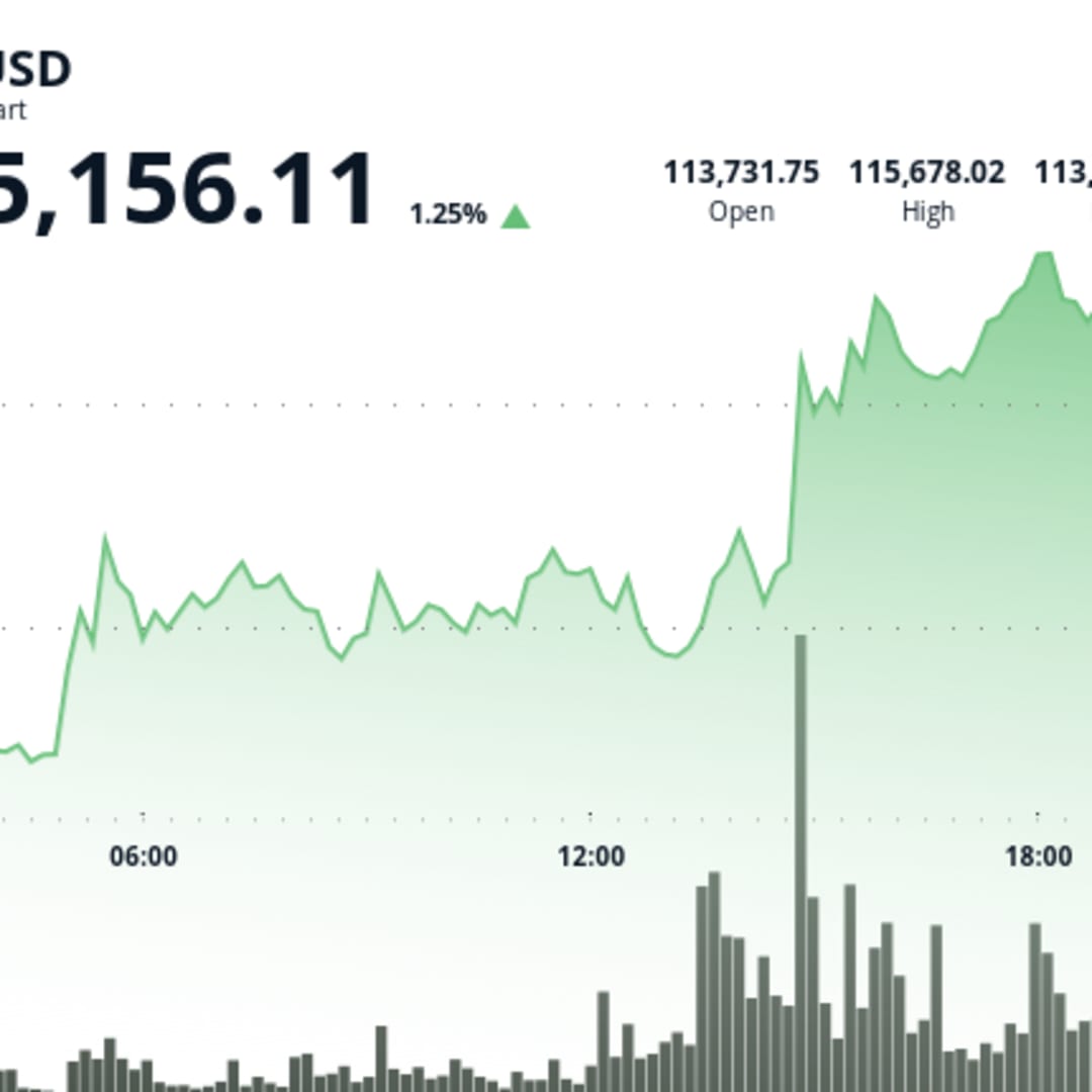 Bitcoin dan Ethereum Berjuang di Zona Risiko, Pasar Kripto Tetap Ragu
