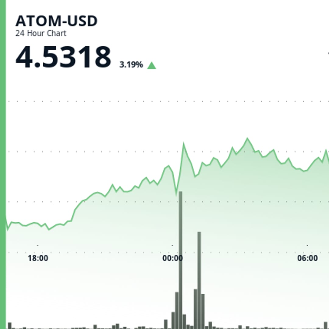ATOM Melonjak 4% Didukung Pembelian Besar Institusional dan Peluncuran dYdX Coinbase