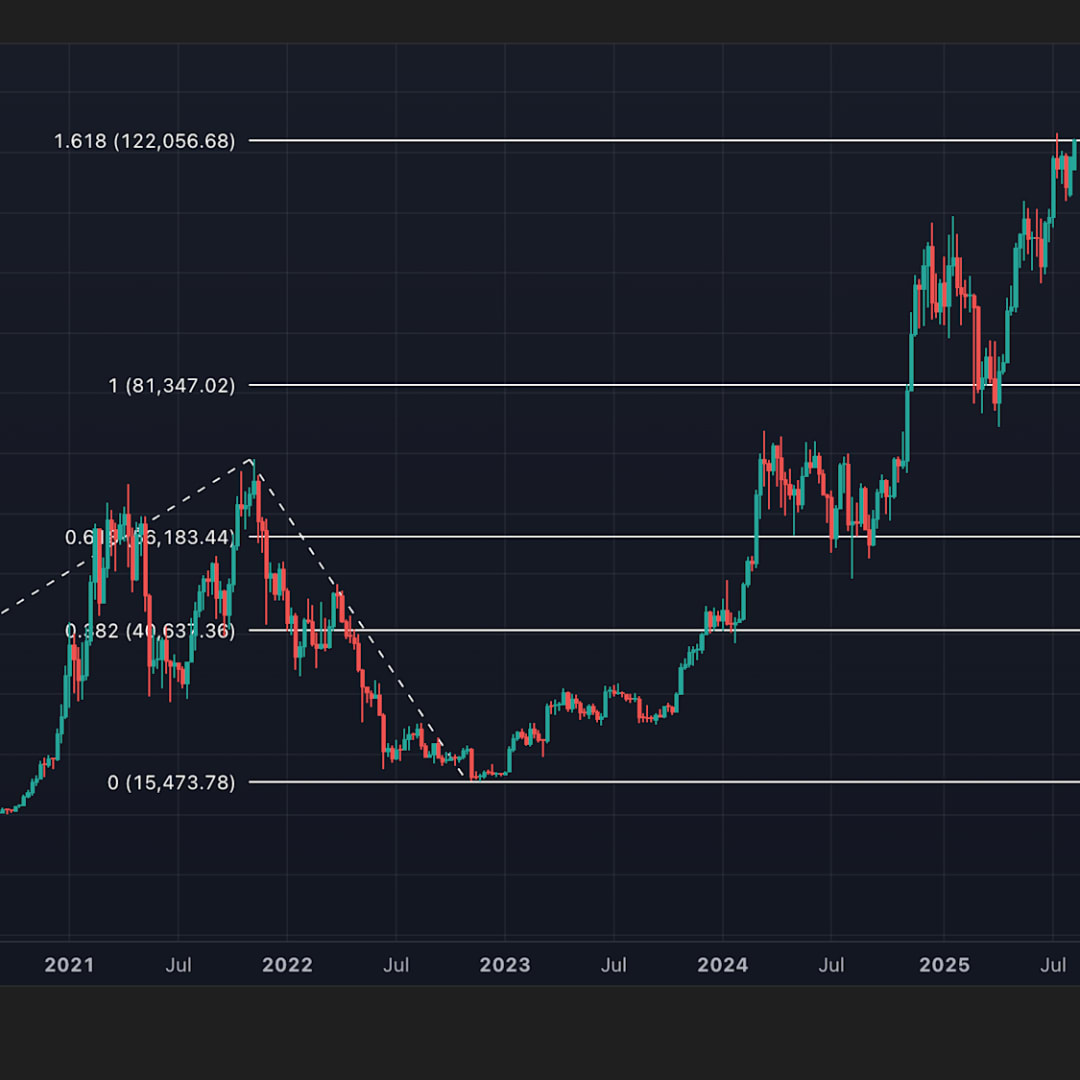 Bitcoin Berjuang Tembus Level Penting, Data Inflasi AS Jadi Penentu