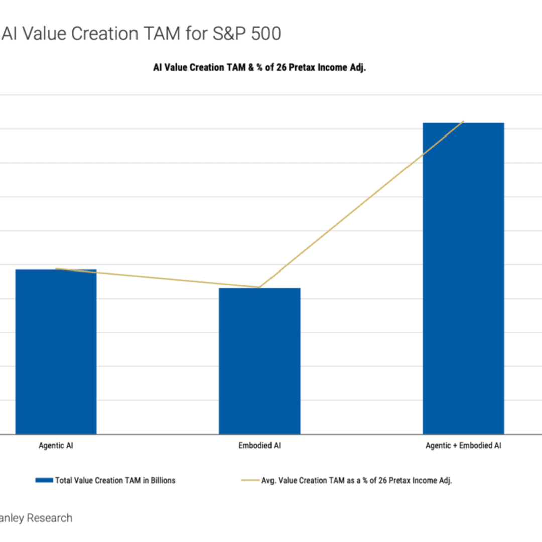 AI Akan Mengubah Dunia Kerja dengan Penghematan 920 Miliar Dolar Per Tahun