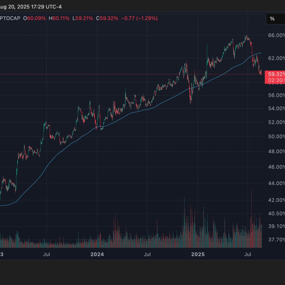 Altcoin Unggul dari Bitcoin Saat Pasar Terkoreksi, Apakah Ini Awal Altseason?