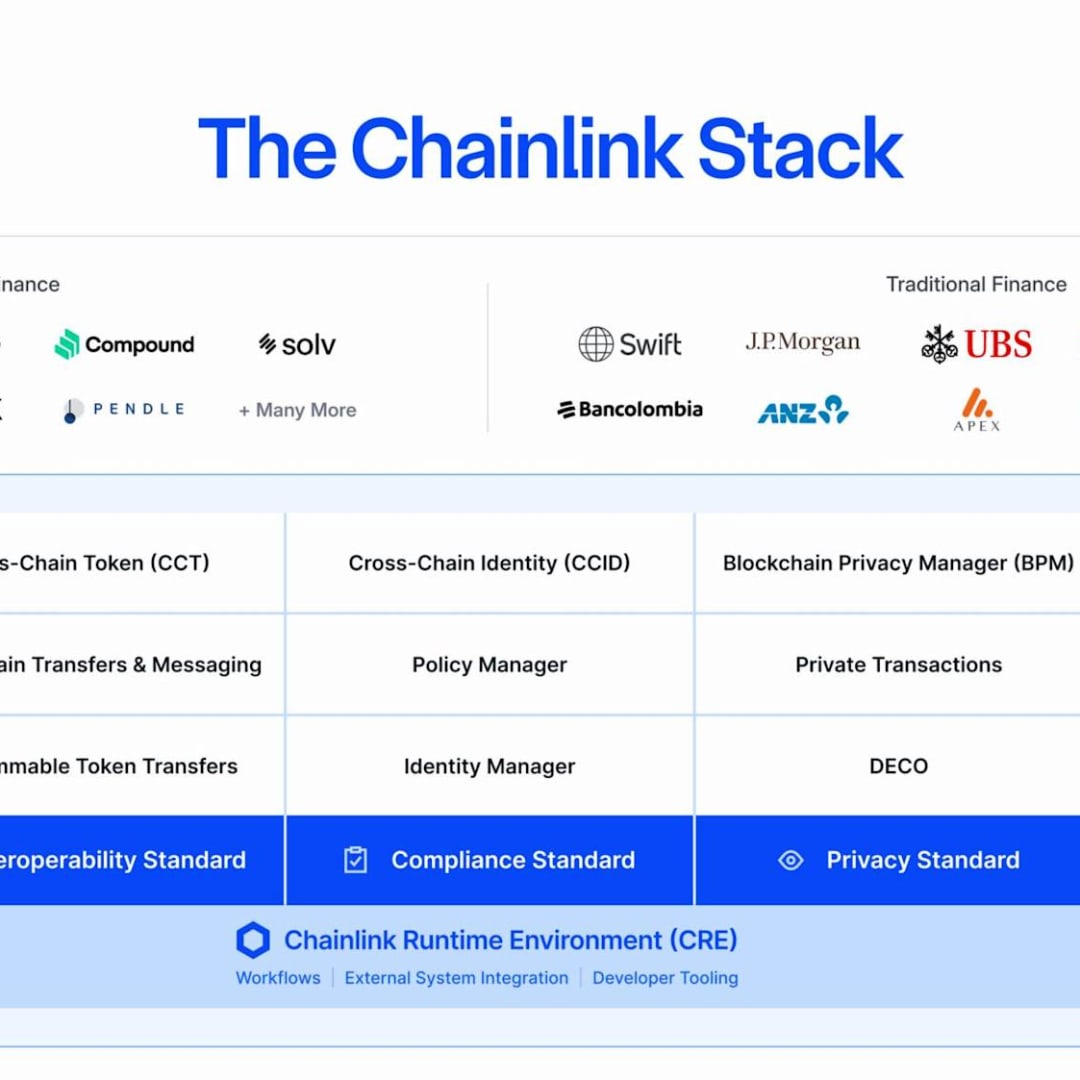 Chainlink LINK Melonjak Setelah Dapat Sertifikasi Keamanan dan Dukung Pembelian Token