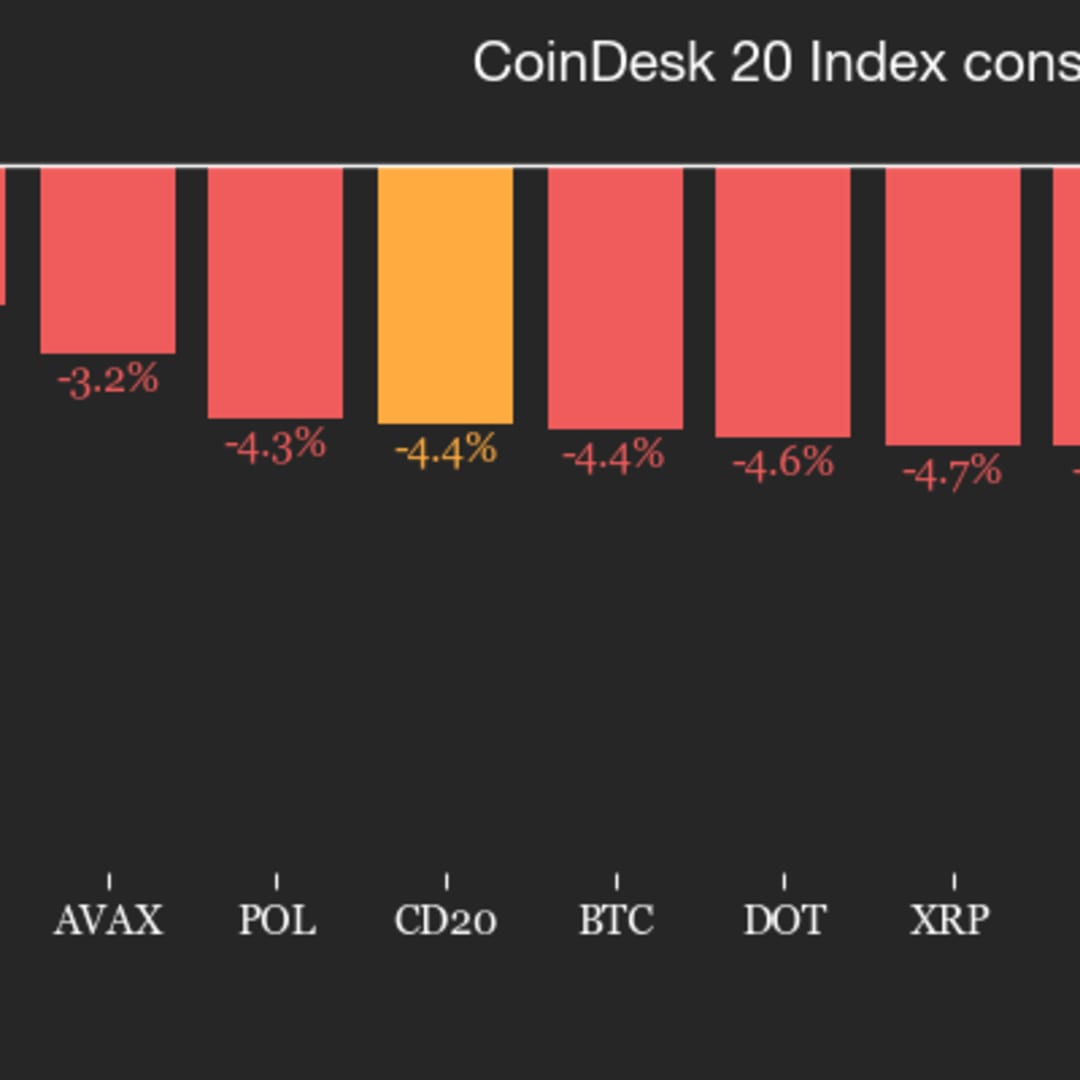 Bitcoin Kembali Turun, Altcoin dan Perdagangan Crypto Mengalami Gejolak