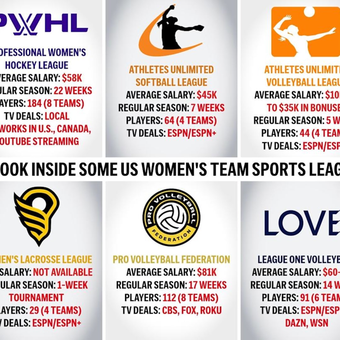 Membangun Liga Olahraga Wanita Profesional: Tantangan dan Peluang Baru