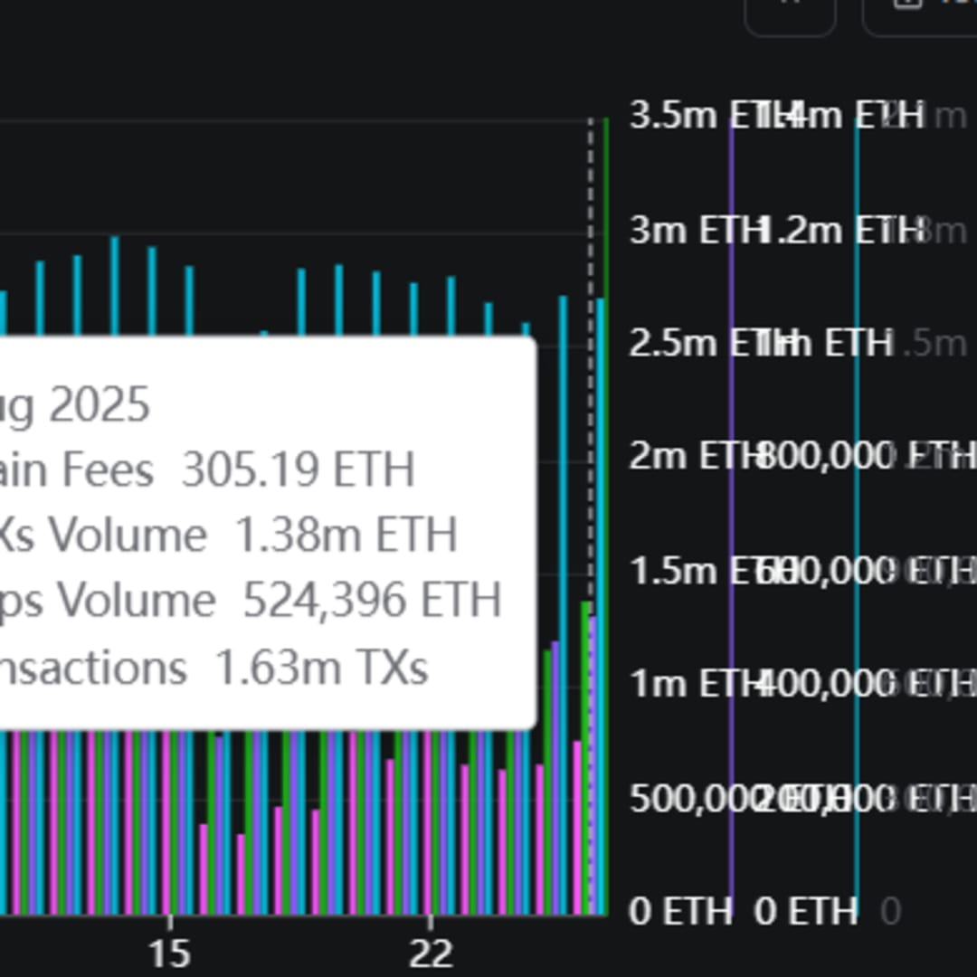 Harga Rekor Ether Tapi Aktivitas DeFi Justru Menurun: Kenapa Bisa Begitu?