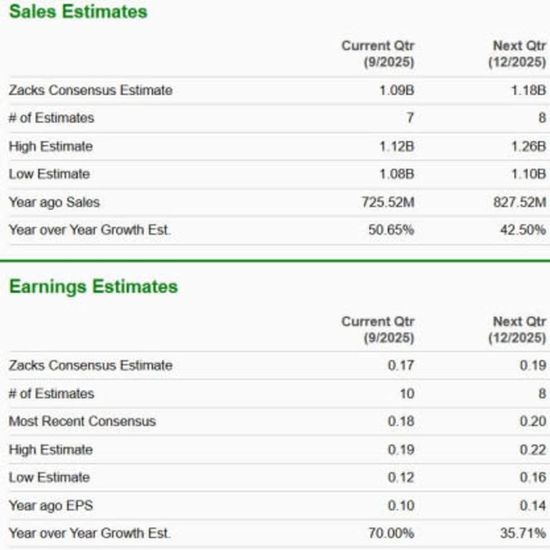 Pertumbuhan Pesat Palantir dan Peran Vital Coherent dalam Ekosistem AI