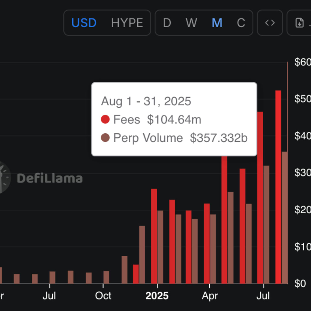 Token HYPE Hyperliquid Melonjak ke Rekor Harga Baru Didukung Volume Derivatif