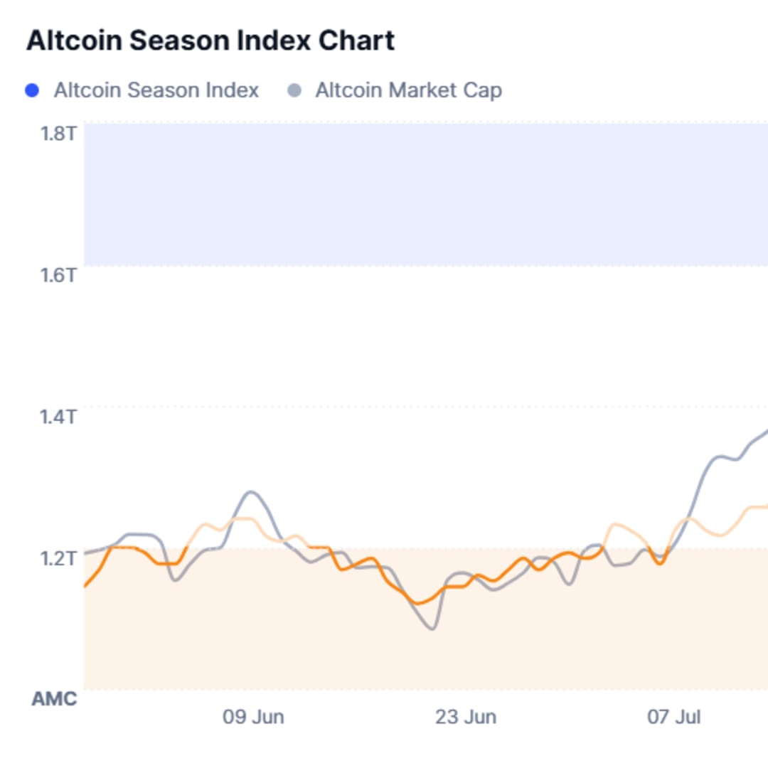 Altcoin Season Kembali: Waktunya Altcoin Mengungguli Bitcoin Lagi