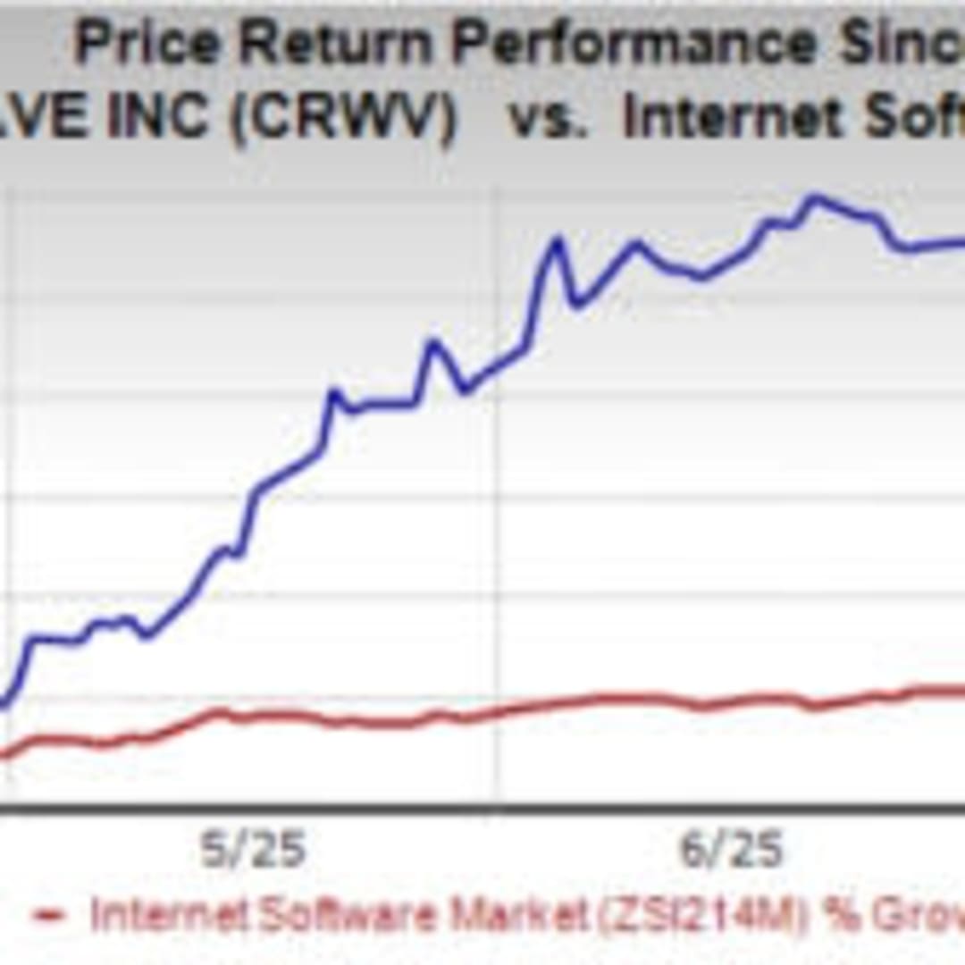 CoreWeave Tumbuh Pesat di Bidang Cloud AI Meski Kompetisi Ketat