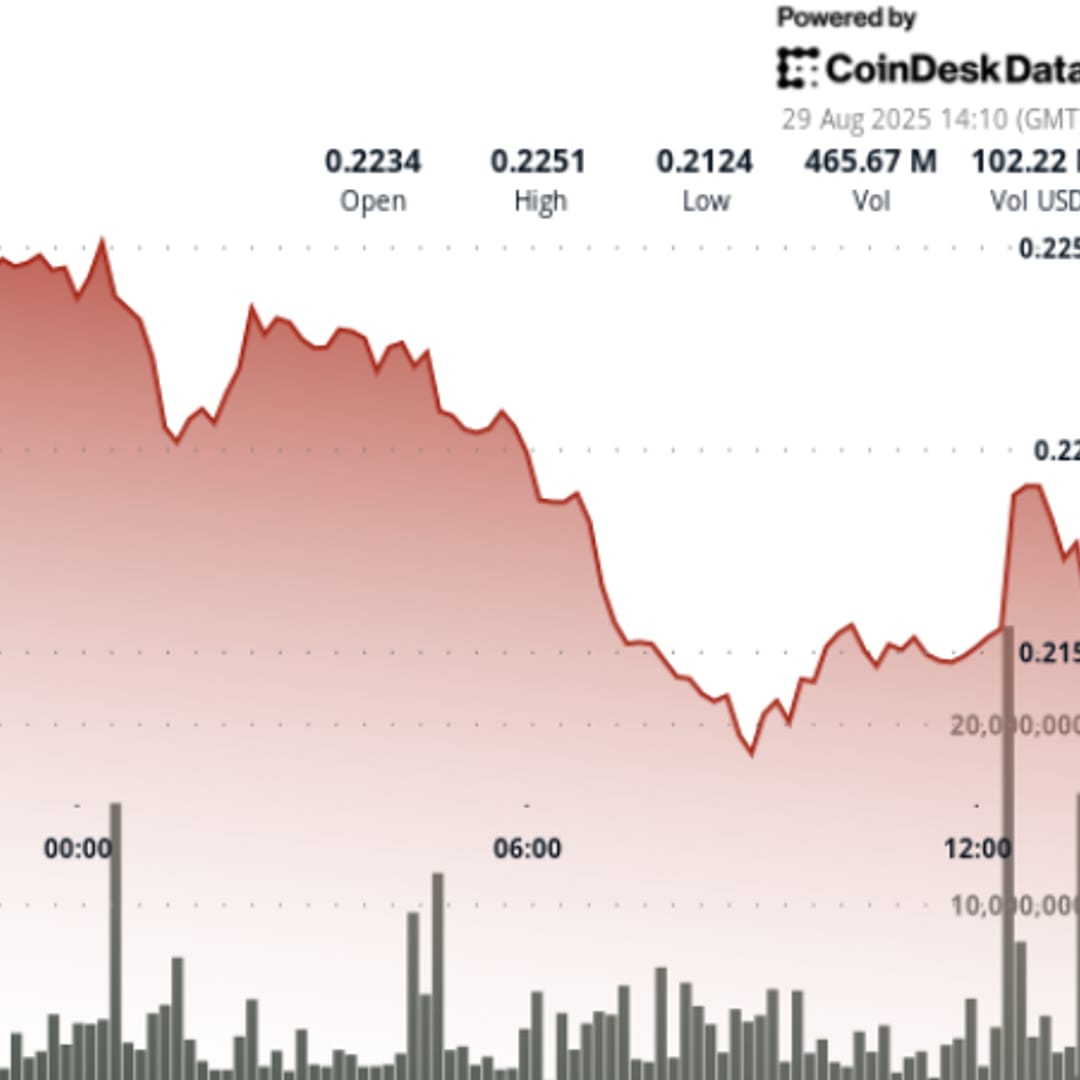 Whale Dogecoin Pindahkan 900 Juta Token, Harga DOGE Tertekan dan Berisiko Turun