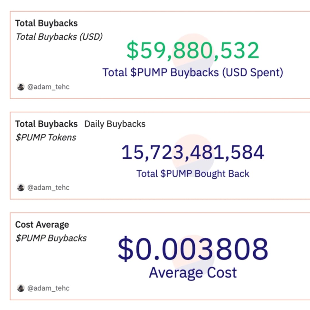 Strategi Buyback Pump.fun Dorong Kenaikan 17% Token PUMP Saat Pasar Lesu