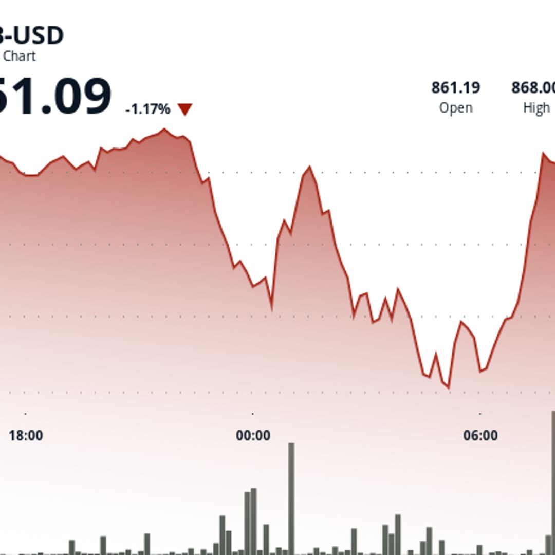 BNB Mengalami Fluktuasi Harga Tajam Terkait Tekanan Jual dan Data Ekonomi AS