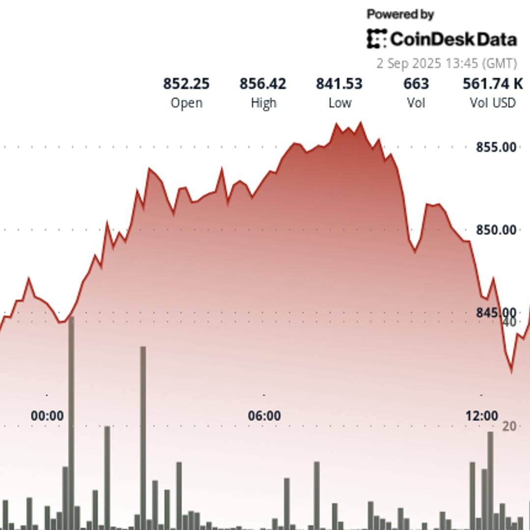 Analisis Harga BNB: Support Kuat di Rp 13.81 juta ($840) dan Tantangan Menuju Rp 14.09 juta ($857) 