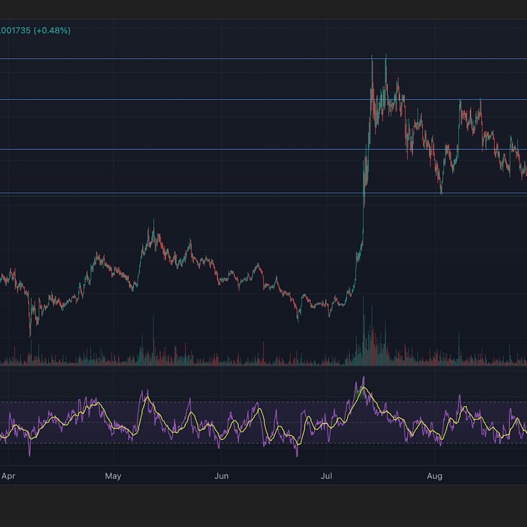 Harga Stellar Lumens Menguat Jelang Upgrade Protokol, Potensi Kenaikan Terbuka