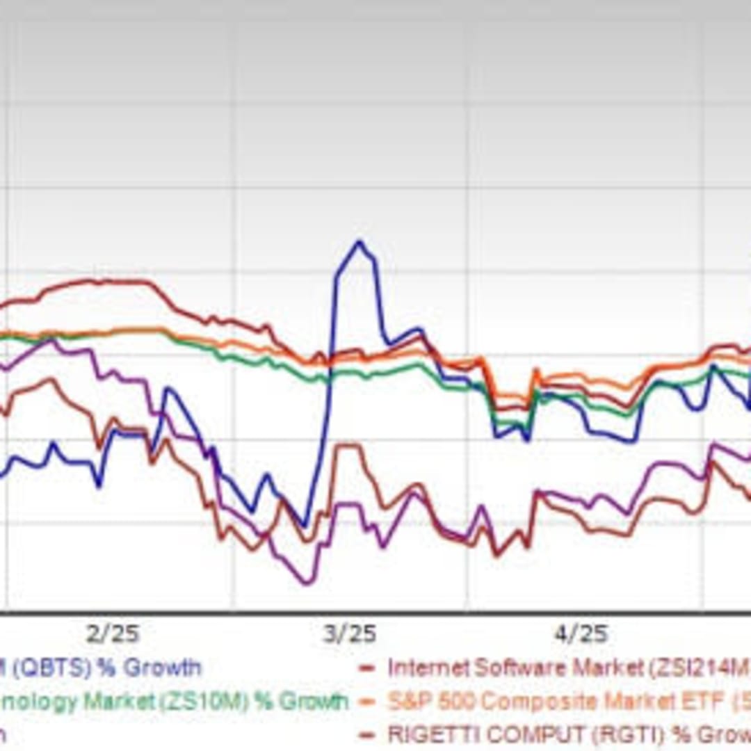 Kemajuan Pesat D-Wave Quantum: Terobosan Teknologi dan Tantangan Valuasi
