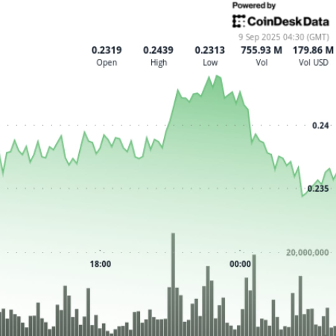 Dogecoin Bergerak Volatil, Menanti Tembus Resistance Rp 4.01 miliar ($0,244 M) enuju Rp 4.11 juta ($0,250) 