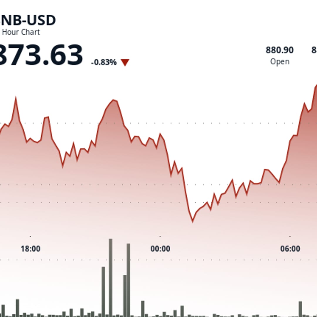 Volatilitas Harga BNB Melonjak di Tengah Ketegangan Geopolitik dan Lonjakan Volume Trading