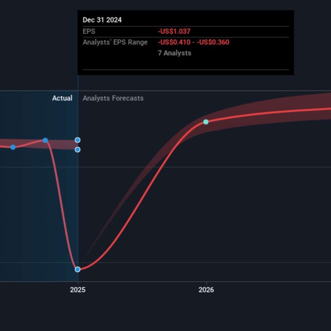 Kenaikan Saham SoundHound AI Dorong Inovasi di Sektor Kesehatan dan Otomotif