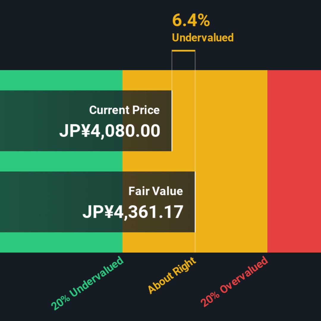 KandenkoLtd: Kinerja Saham Cemerlang, Apakah Waktunya Melangkah?