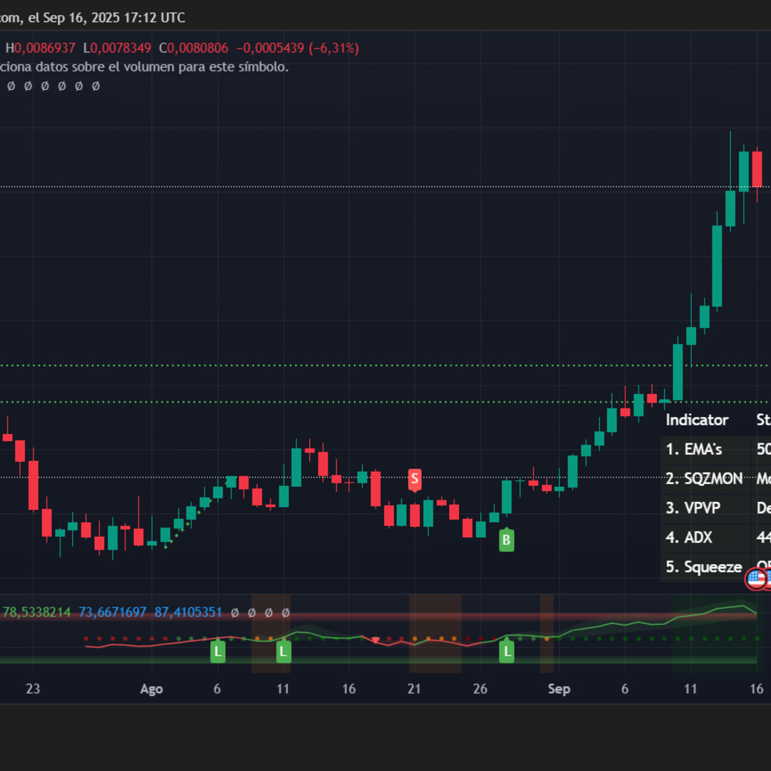 Token PUMP dari Pump.fun Melonjak 77% Saat Pasar Kripto Stagnan