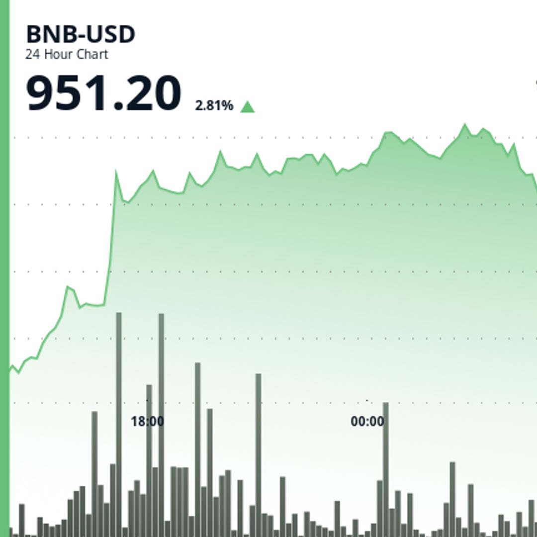 Potensi Kesepakatan Baru Binance Dorong Harga BNB Naik Hingga 3%