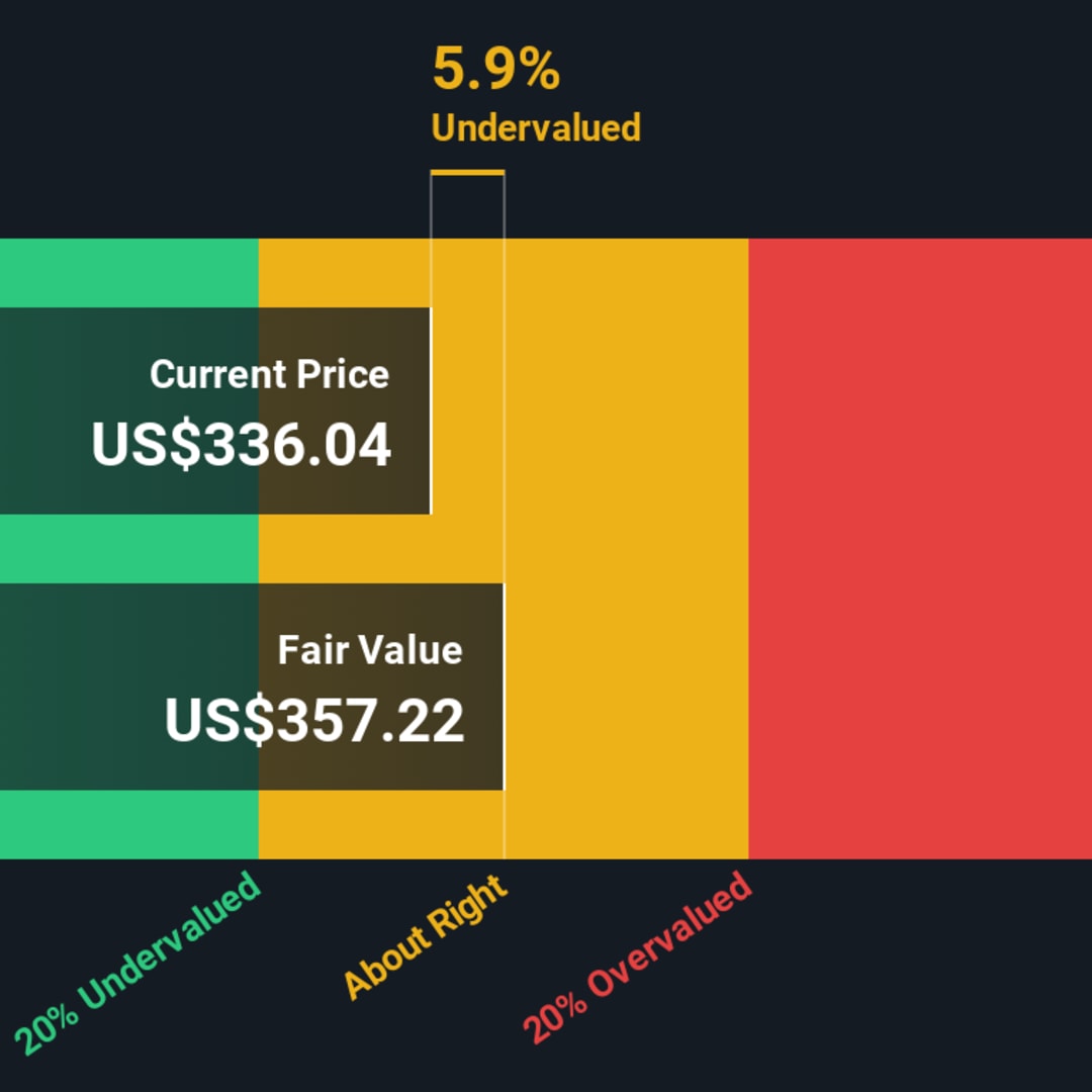 Fakta di Balik Penurunan Saham FactSet Research Systems dan Peluang Investasi
