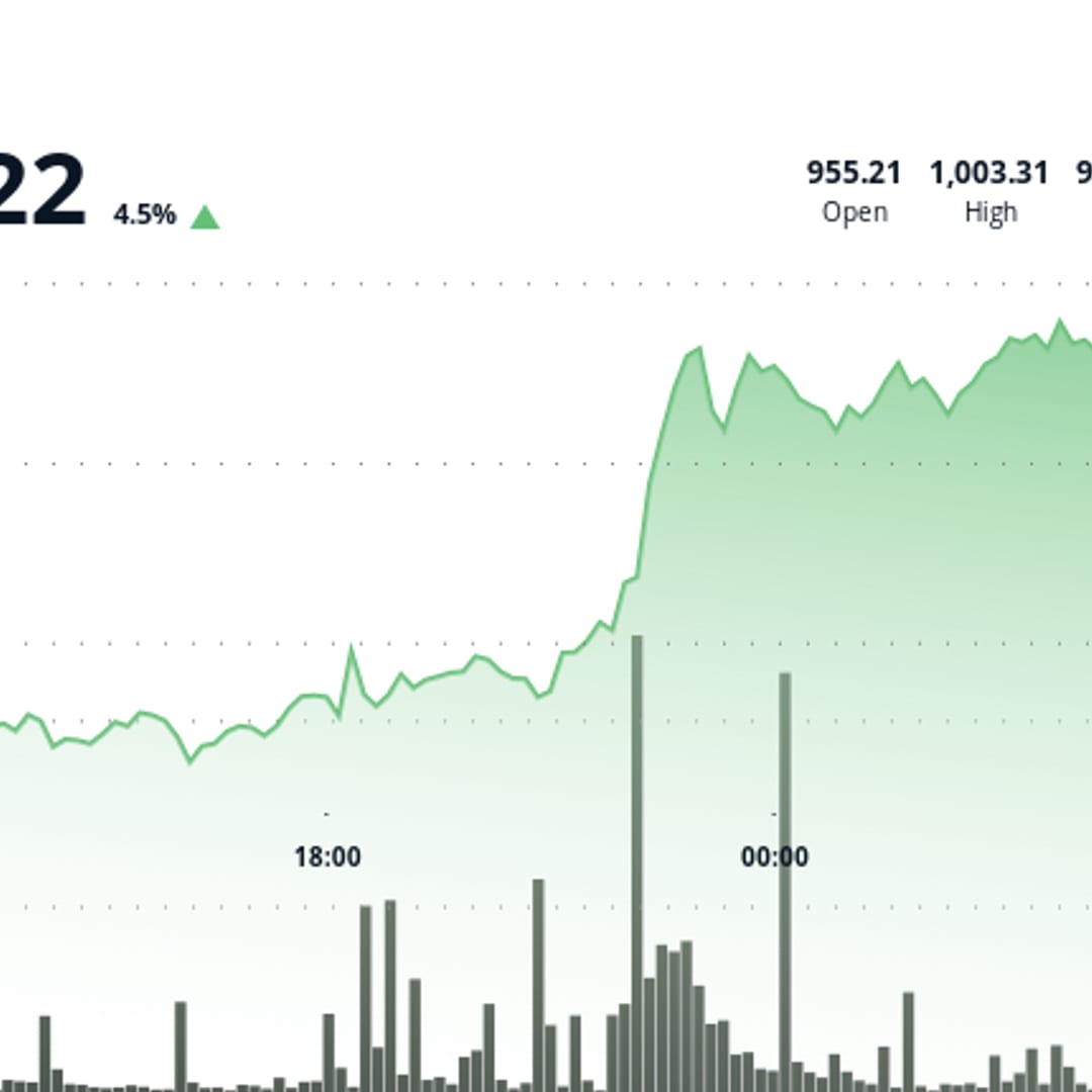 Harga BNB Tembus 1.000 Dollar, Binance Negosiasi Aturan DOJ dan Pasar Bangkit