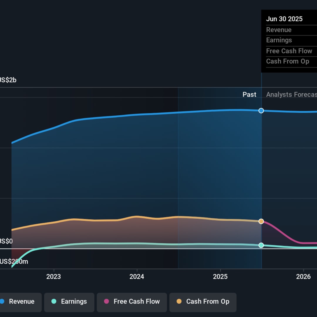 Pengangkatan CFO Baru dan Dividen Konsisten: Apa Dampaknya untuk RLJ Lodging Trust?