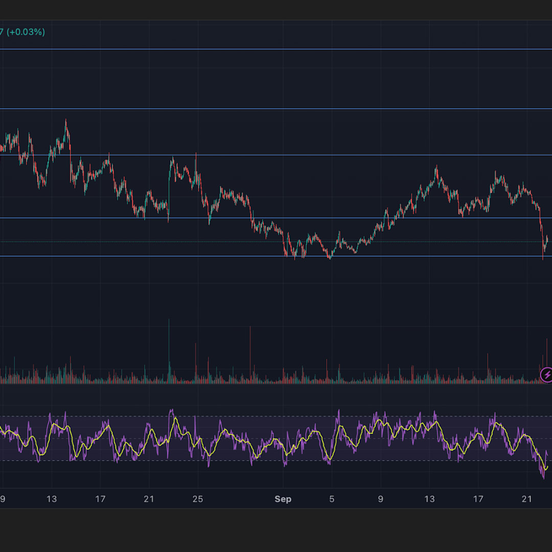 HBAR Turun Tajam 6% dalam 23 Jam Dipicu Tekanan Institusional dan Rebound Akhir Sesi - image 1