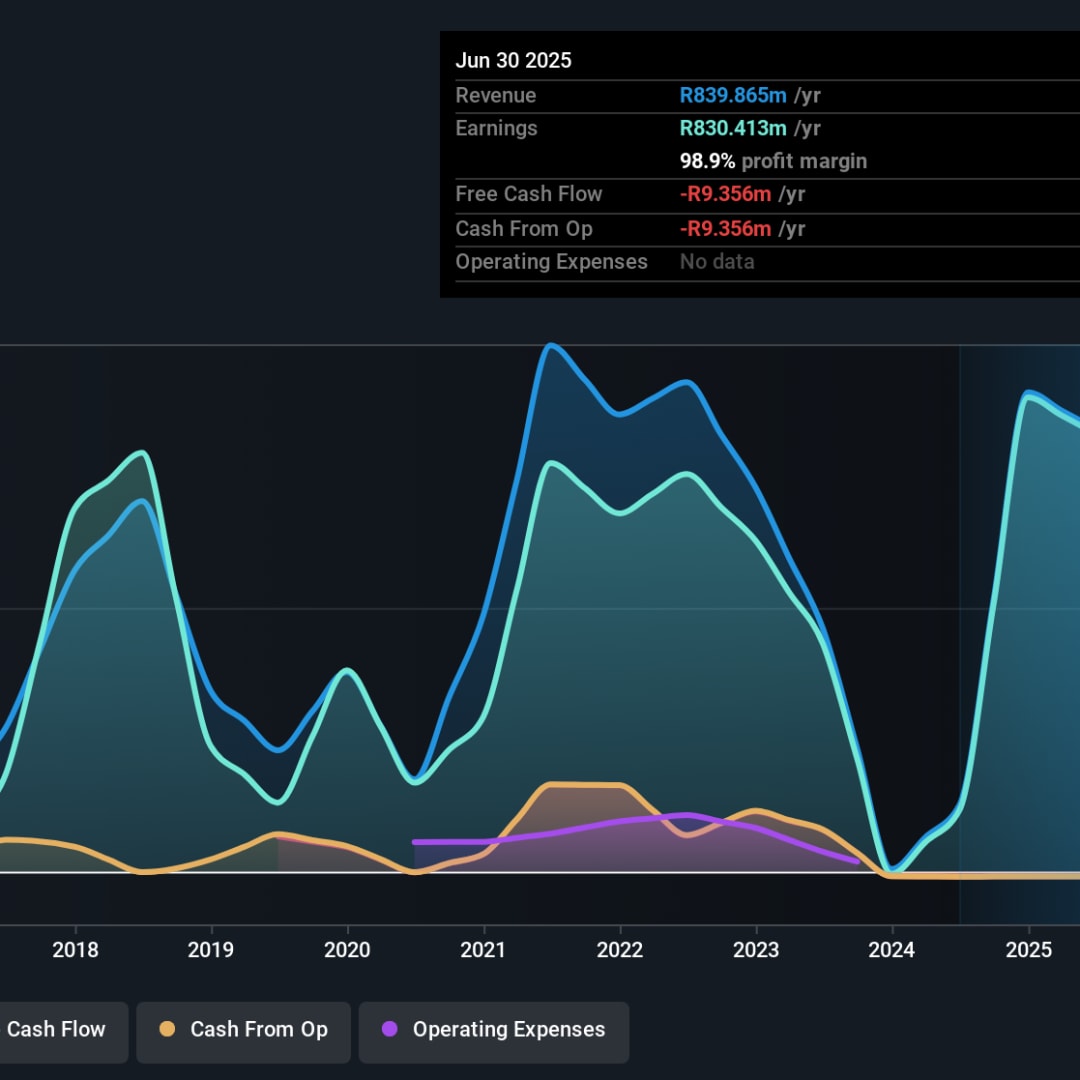 Sabvest Capital: Perusahaan Menguntungkan dengan Pertumbuhan EPS Stabil dan Insider Buying