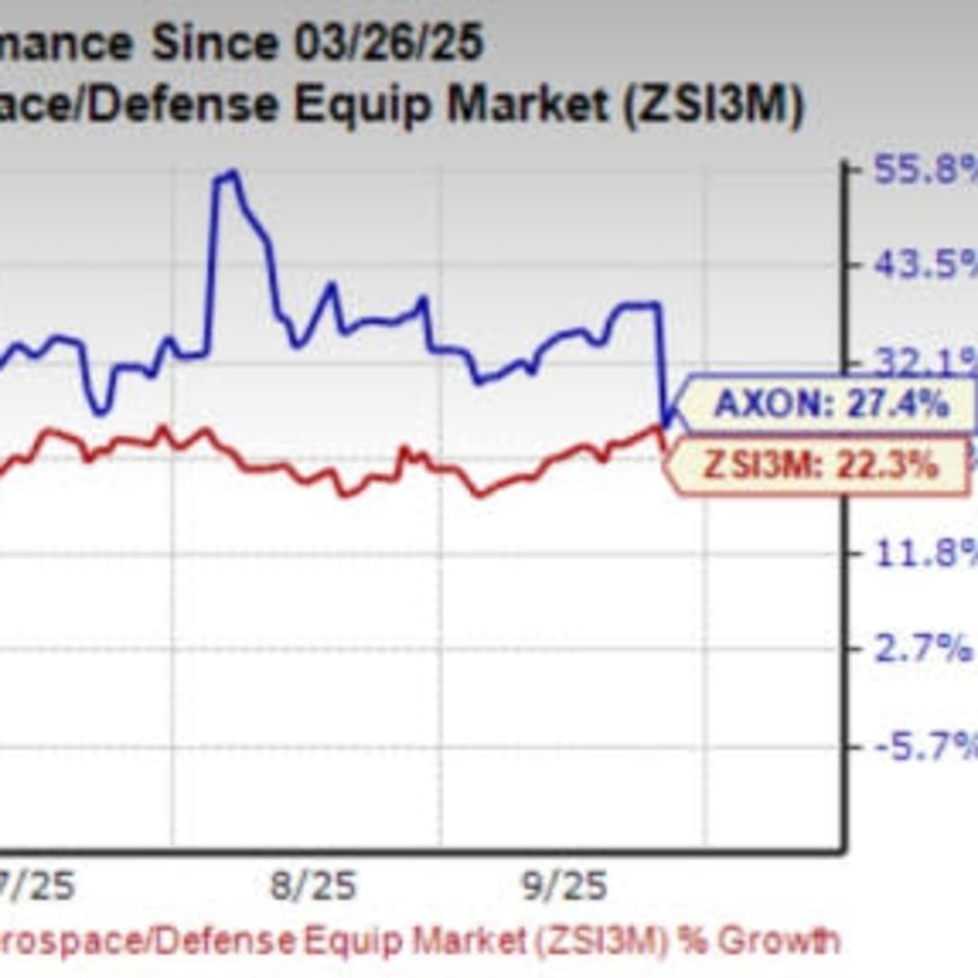 Pertumbuhan Pesat Axon: Software & Layanan Dorong Kinerja dan Proyeksi Tahun 2025