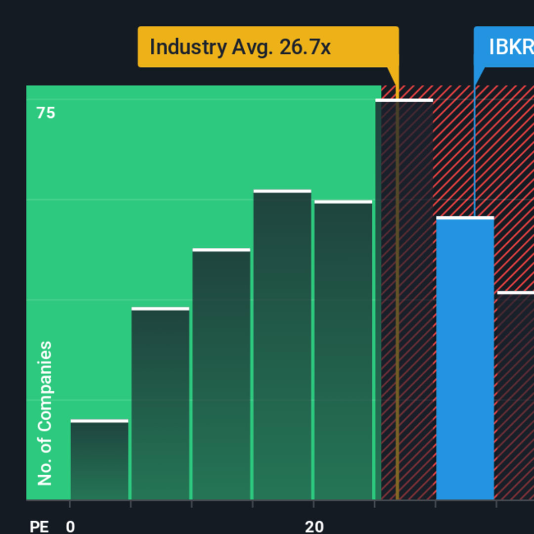 Apakah Valuasi Saham Interactive Brokers Sudah Mencerminkan Pertumbuhan Masa Depan?
