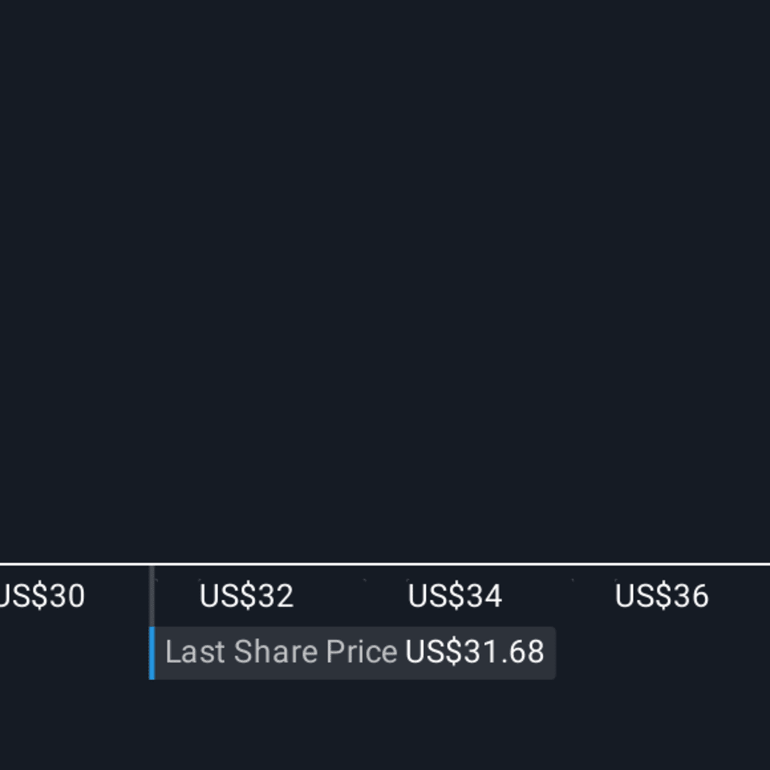 Klaviyo Meluncurkan Alat CRM Bertenaga AI untuk Tingkatkan Pemasaran Otomatis