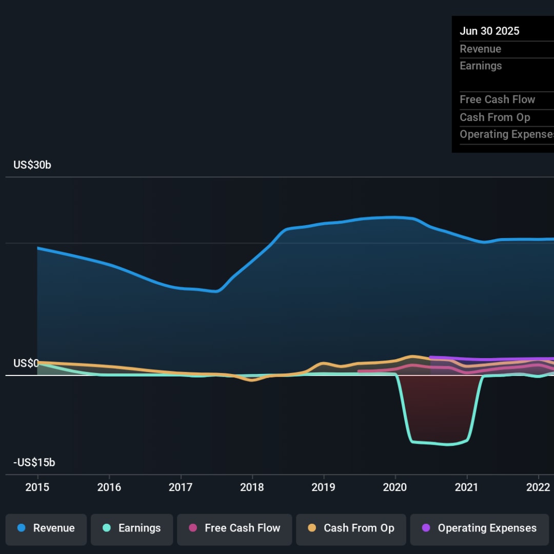 Kenapa Baker Hughes Menjadi Pilihan Saham Menarik untuk Investor yang Mengutamakan Profit