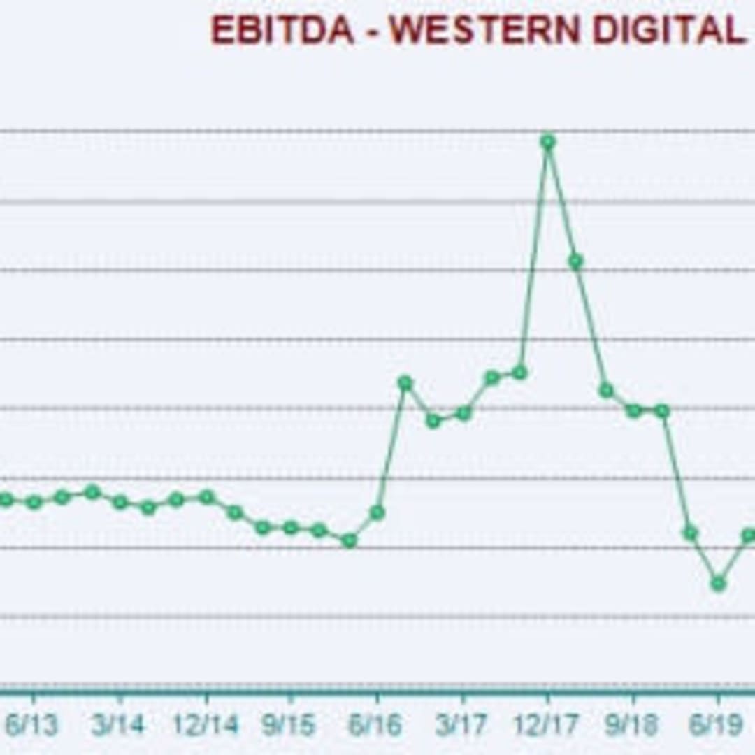 Micron dan Western Digital: Pilihan Saham Terbaik di Era Ledakan Data