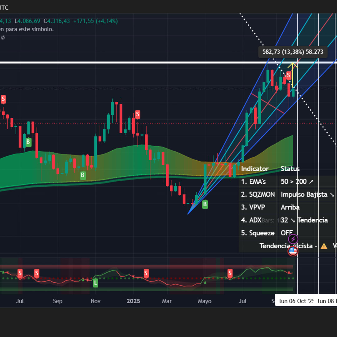 Ethereum vs Solana: Altcoin Mana yang Akan Capai Harga Tertinggi Dulu di Uptober?