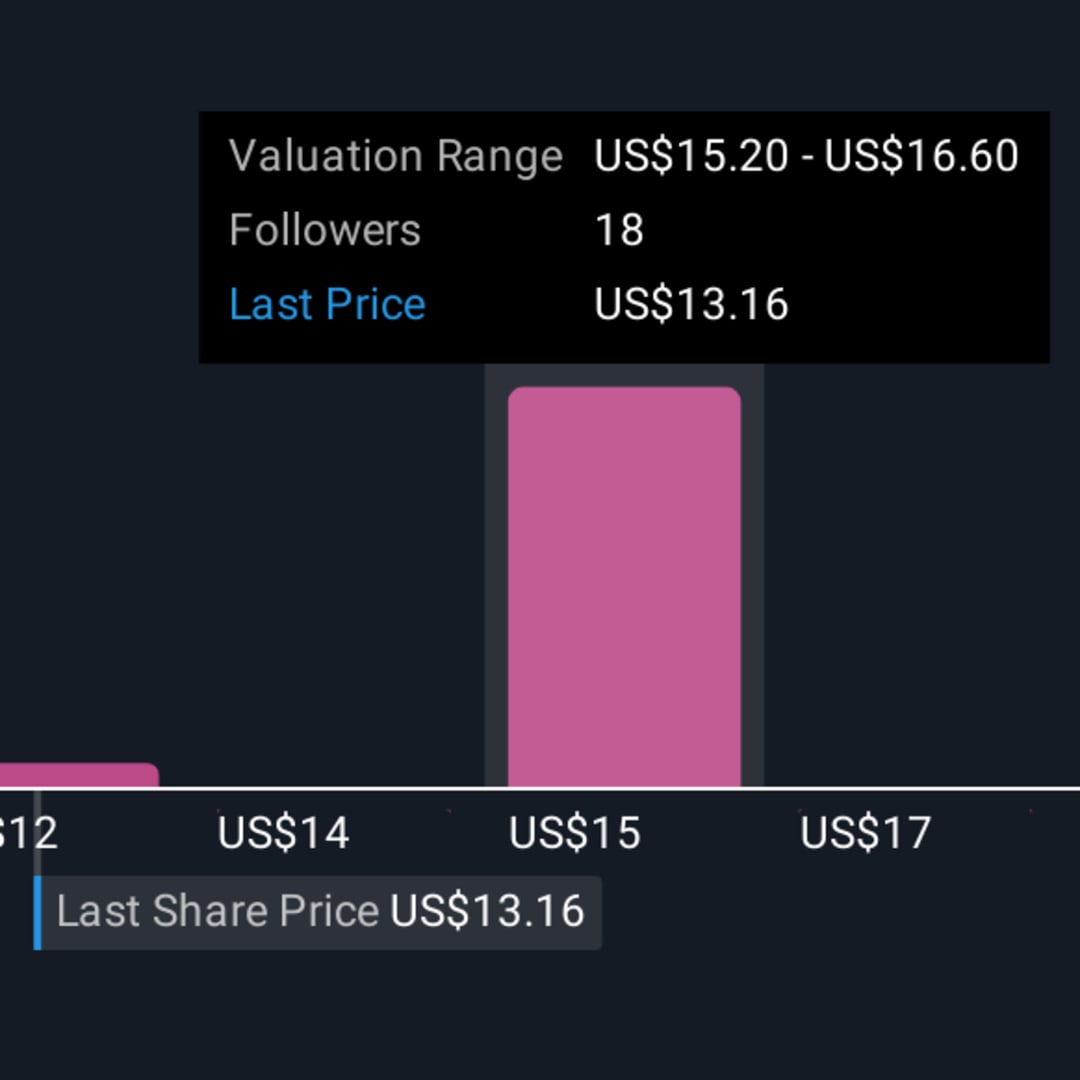 Bagaimana Penunjukan Ahli M&A Memperkuat Masa Depan Flowers Foods