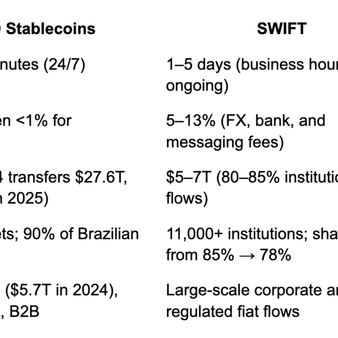 Bagaimana Stablecoin USD Menggantikan SWIFT dalam Pembayaran Lintas Batas