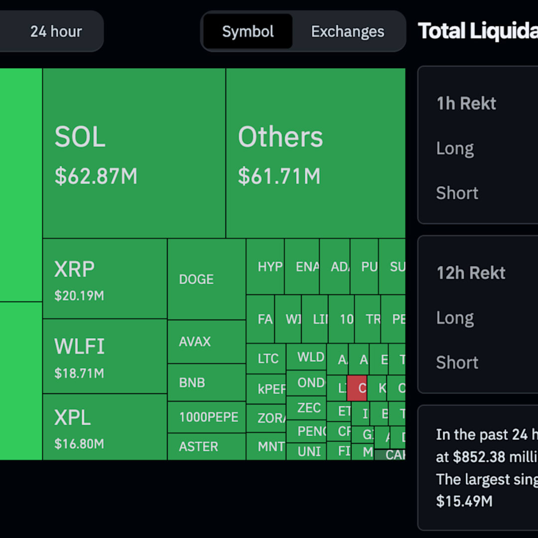 Harga Ether Anjlok Tajam Karena Ketegangan Perdagangan AS-Cina, Pasar Kripto Rugi Besar