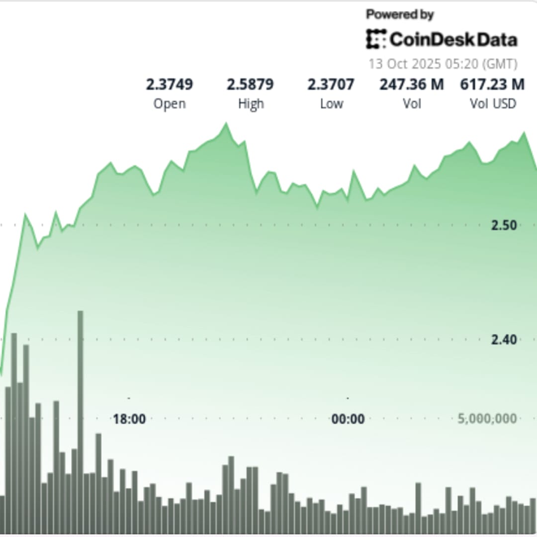 XRP Pulih Dari Jatuh Tajam, Potensi Harga Melonjak Lewat 3 Dolar