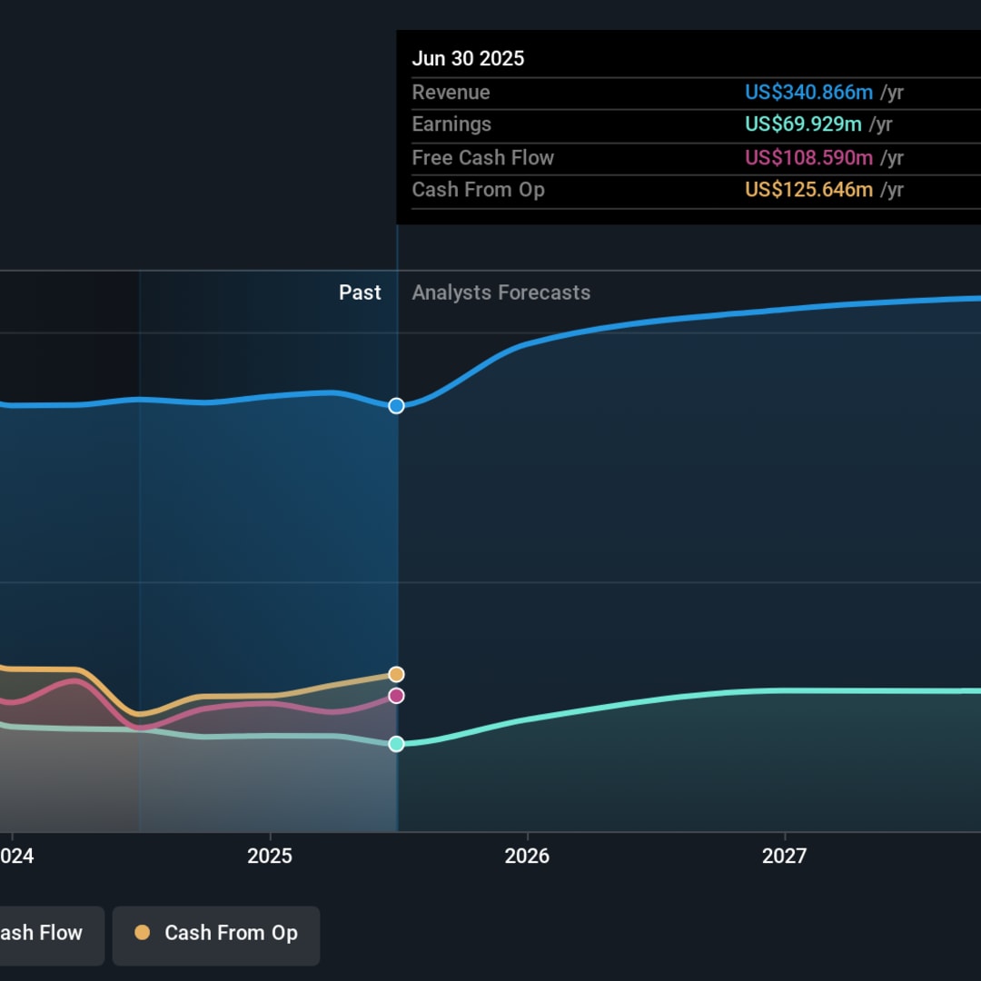 Bagaimana Ketegangan AS-China Pengaruhi Investasi Origin Bancorp di Masa Depan