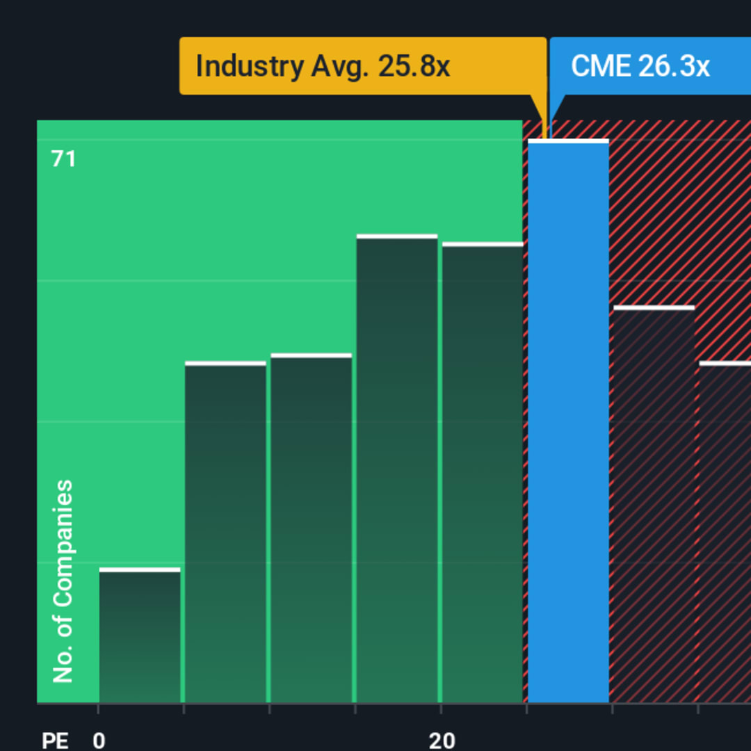 CME Group Catat Rekor Baru dan Perluas Produk Kripto, Apakah Ini Kesempatan Beli?