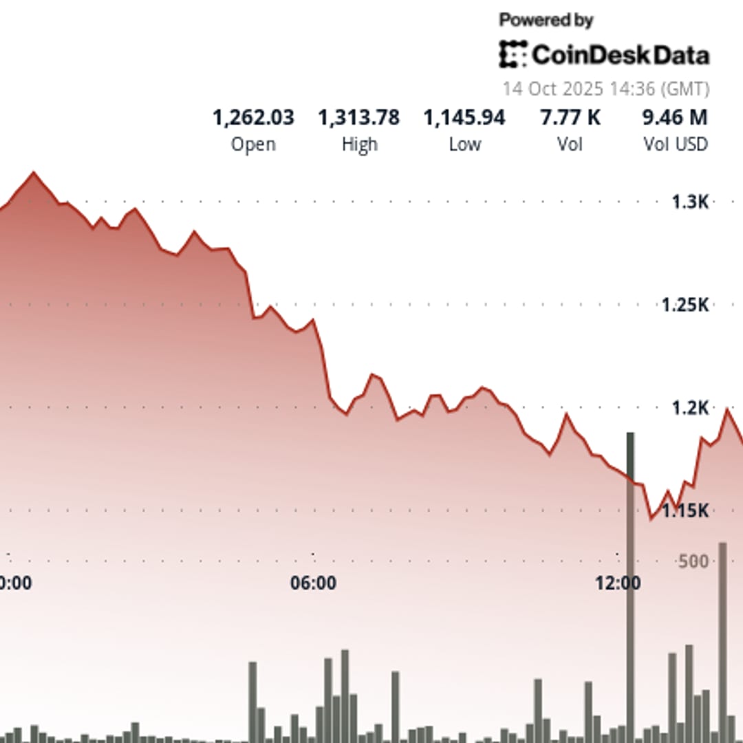 BNB Anjlok 6,5% Pasca Pasar Kripto Ambruk, Upaya Stabilisasi Dimulai
