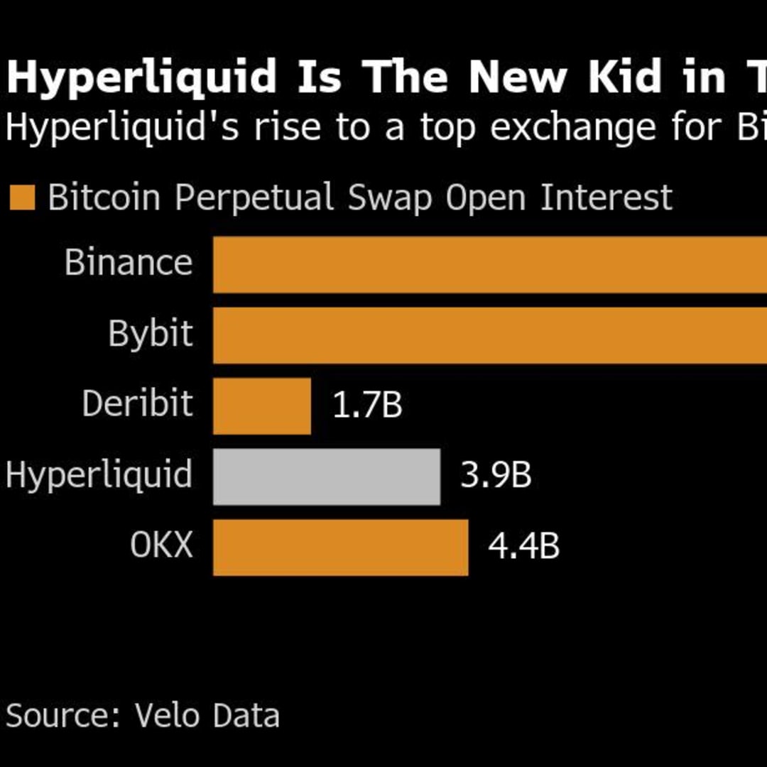 Hyperliquid: Bursa Kripto Desentralisasi yang Memikat Investor Besar dan Menantang Binance