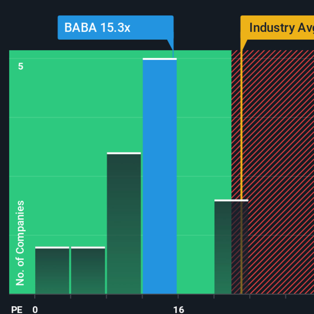Alibaba dan AI: Kinerja Saham Naik Tajam, Tapi Apakah Overvalued?