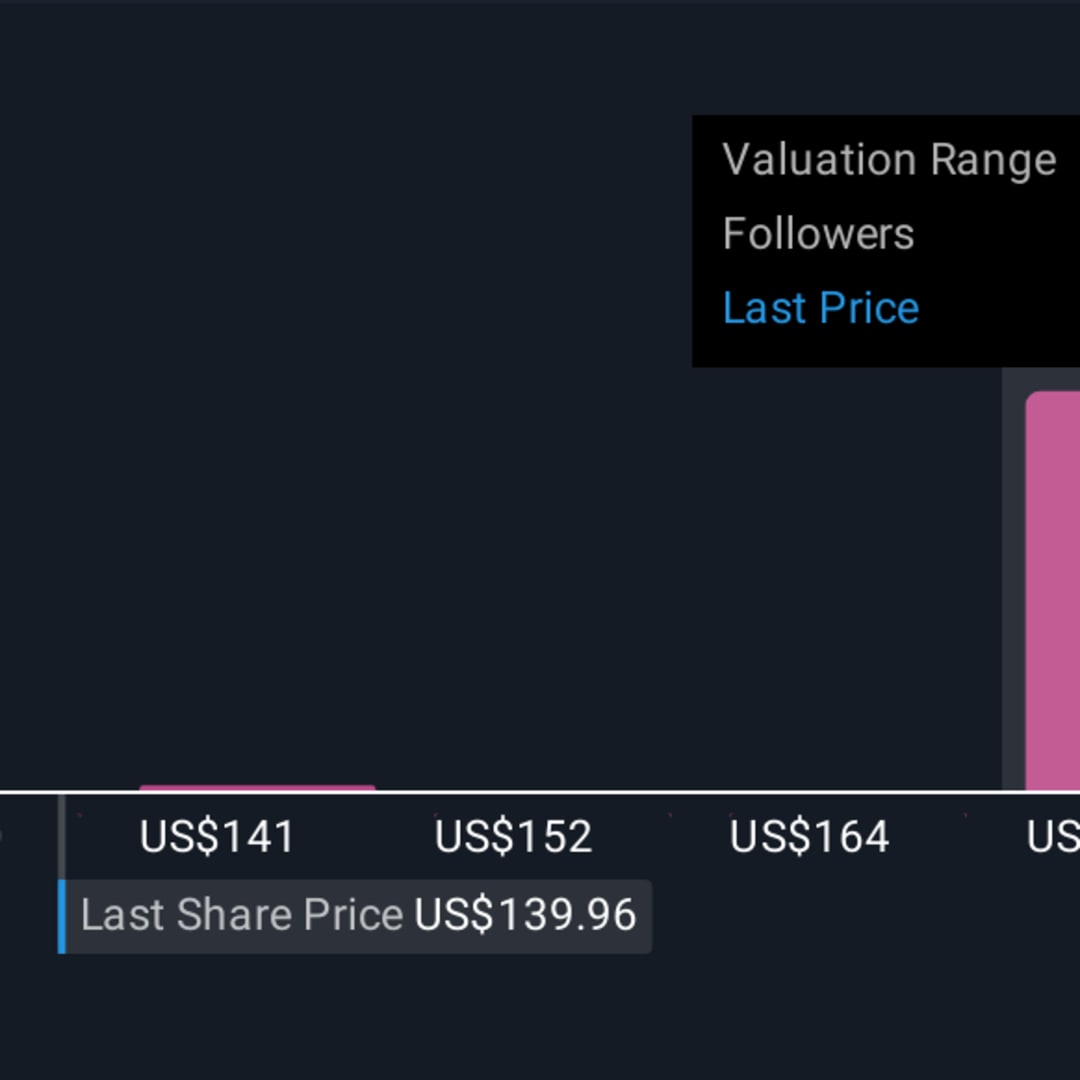 Fiserv Luncurkan Roughrider Coin, Stablecoin Pertama North Dakota untuk Bank Lokal